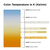 36 in. - 4 Colors - Full Spectrum - Selectable LED Under Cabinet Light Fixture - 14 Watt Thumbnail