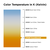 15 Watt - Frost - Incandescent A15 Bulb Thumbnail