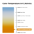 250 Lumens - 2.5 Watt - 2200 Kelvin - LED Edison Filament Bulb - 5.5 in. x 2.5 in. Thumbnail