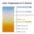 4 ft. LED T12 Tube - Color Selectable - 2200 Lumens - Type A/B Hybrid - Operates With or Without Ballast Thumbnail