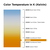 300 Lumens - 3.5 Watt - 2400 Kelvin - LED S14 Filament Bulb Thumbnail
