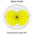 7722 Lumens - 54 Watt - 5000 Kelvin - LED Corn Bulb Thumbnail
