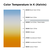 400 Watt - ED28 - Metal Halide Thumbnail