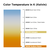 800 Lumens - 8.5 Watt - LED Edison Filament Bulb - Warm Dimming 3000 to 1800 Kelvin - 5.1 in. x 2.8 in. Thumbnail