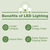 1850 Lumens - 18 Watt - 4000 Kelvin - 12 in. x 12 in. Surface Mount LED Panel Fixture Thumbnail