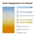4 ft. LED T5 Tube - Color Selectable - 3500 Lumens - Type B - Operates Without Ballast Thumbnail