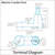 12 Volt - 110 Ah - UB121100 (Group 30H) - AGM Battery Thumbnail