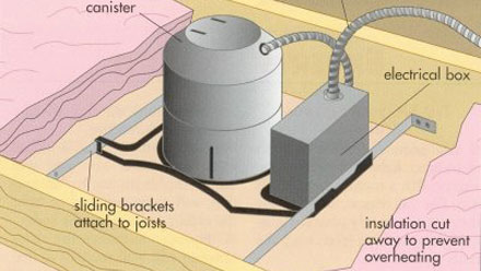 Recessed Housing